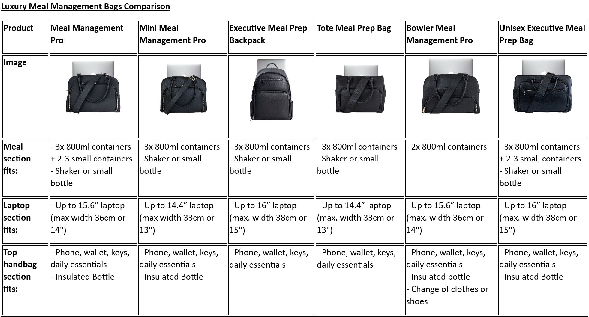 Meal Management Pro Handbag